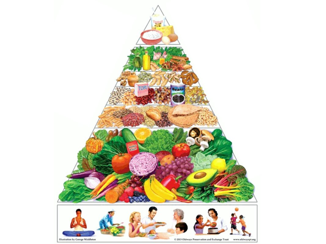 Top foods for lowering blood sugar
